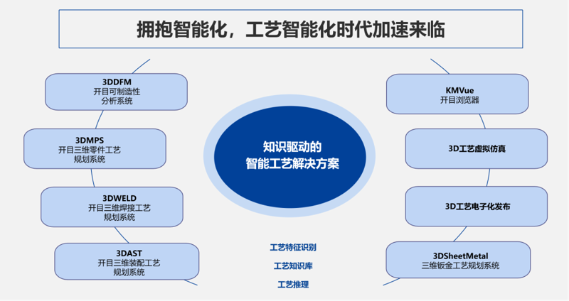 智能装备研发助力制造业转型升级