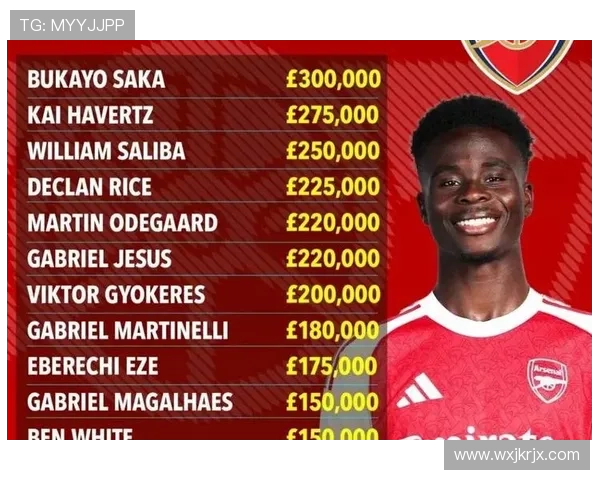 萨卡签新约加冕阿森纳顶薪王者